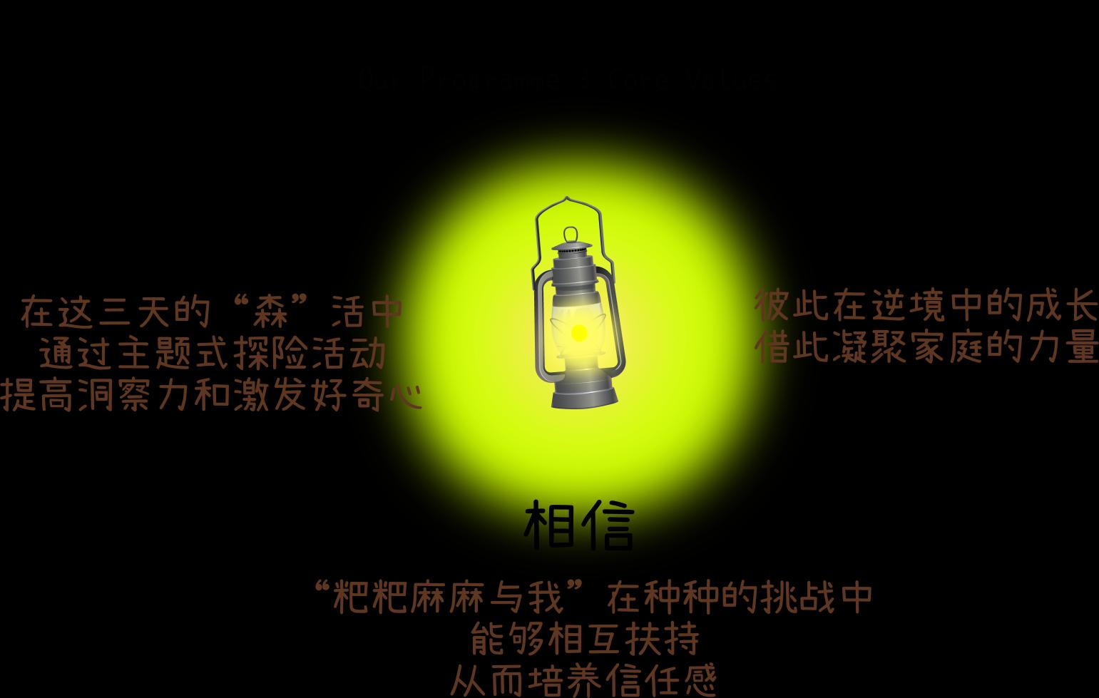 Lamp Info